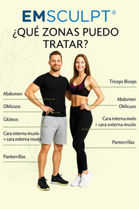 Emsculpt zonas a tratar Emsculpt zonas a tratar